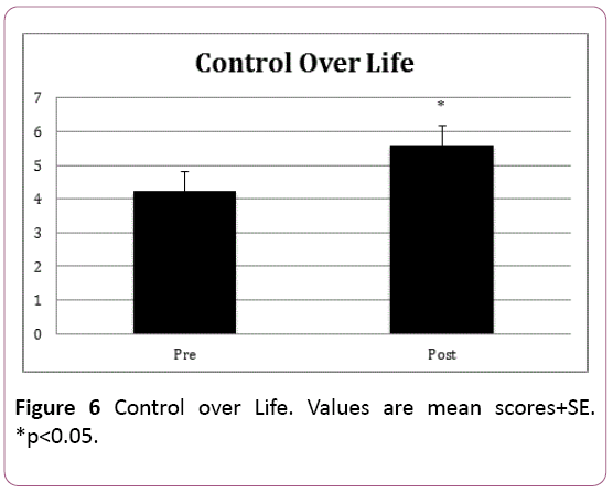 adenocarcinoma-Contro-Life