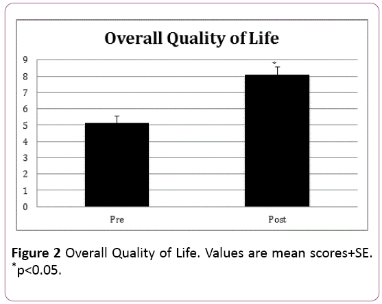 adenocarcinoma-Overall-Quality