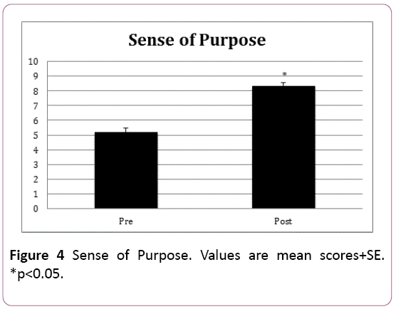 adenocarcinoma-Sense-Purpose