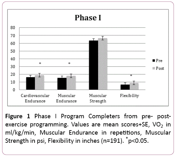 adenocarcinoma-post-exercise